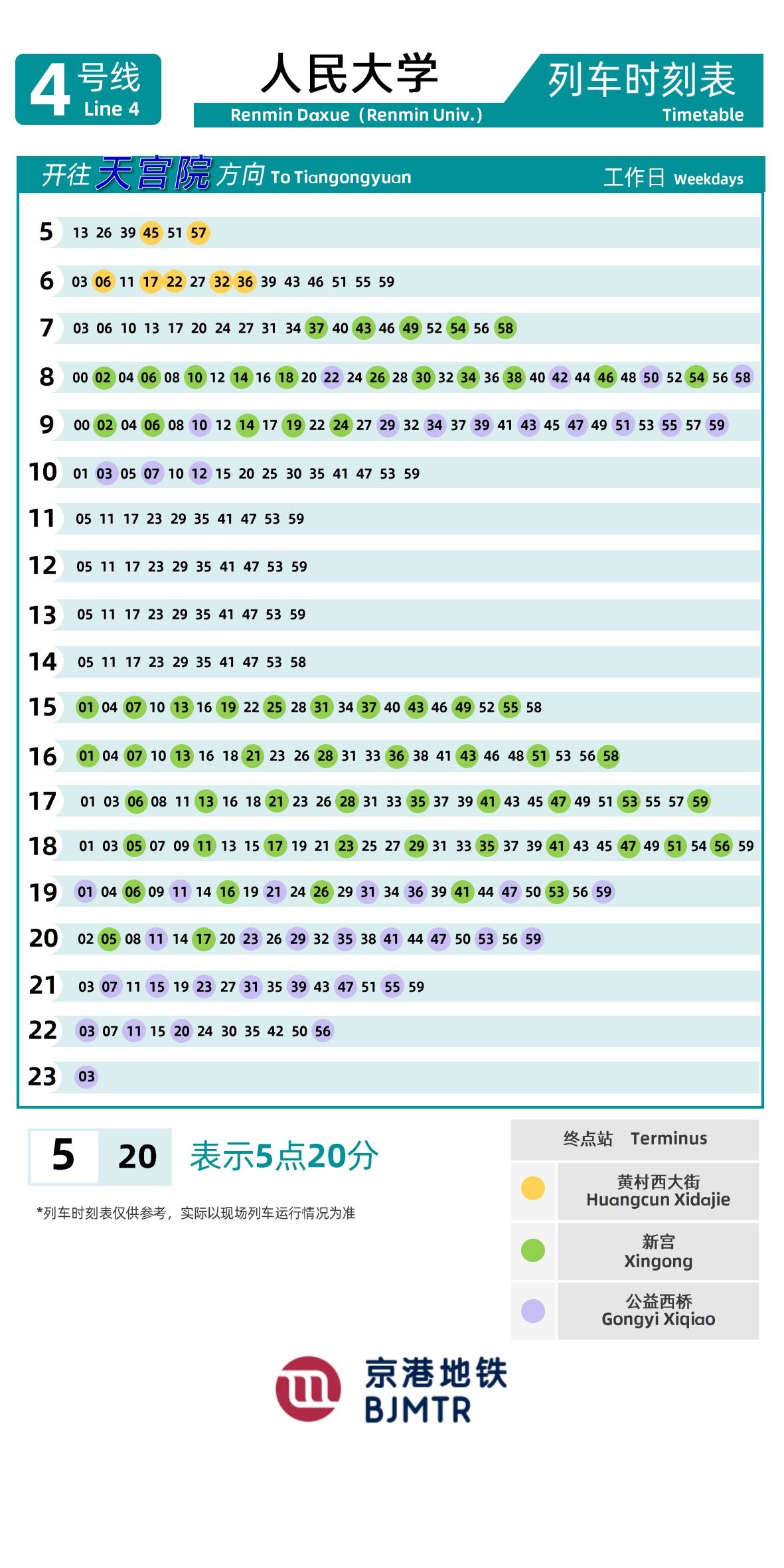 Line 4-Daxing LineRenmin Univ.时刻表