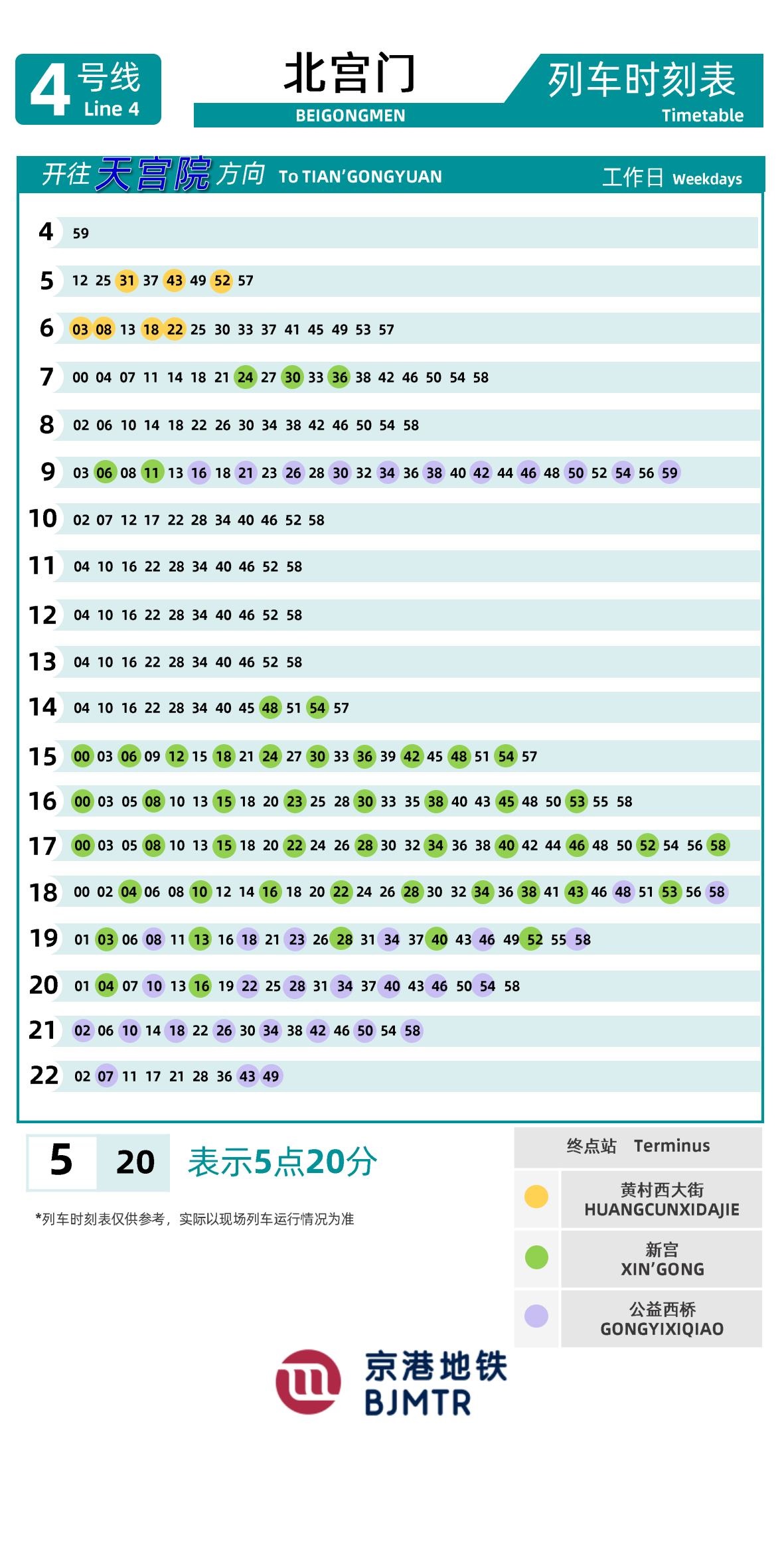 Line 4-Daxing LineBeigongmen时刻表