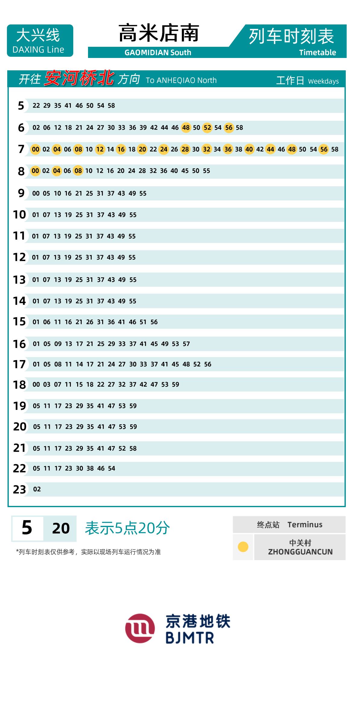 Line 4-Daxing LineGaomidian Nan (S)时刻表